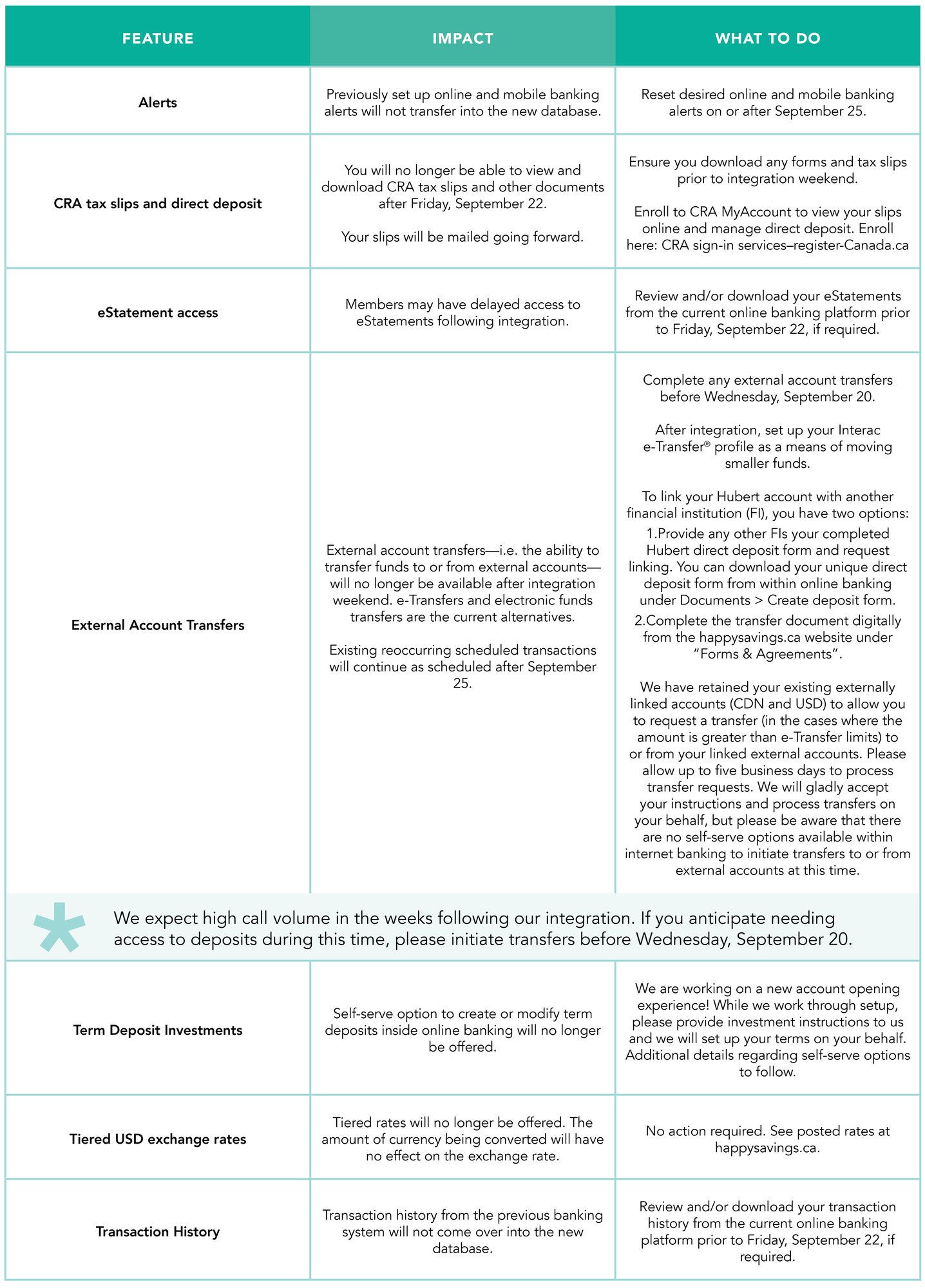 HUBERT_Chart_FeatureChanges_sept18 HUBERT_Chart_FeatureChanges_sept18