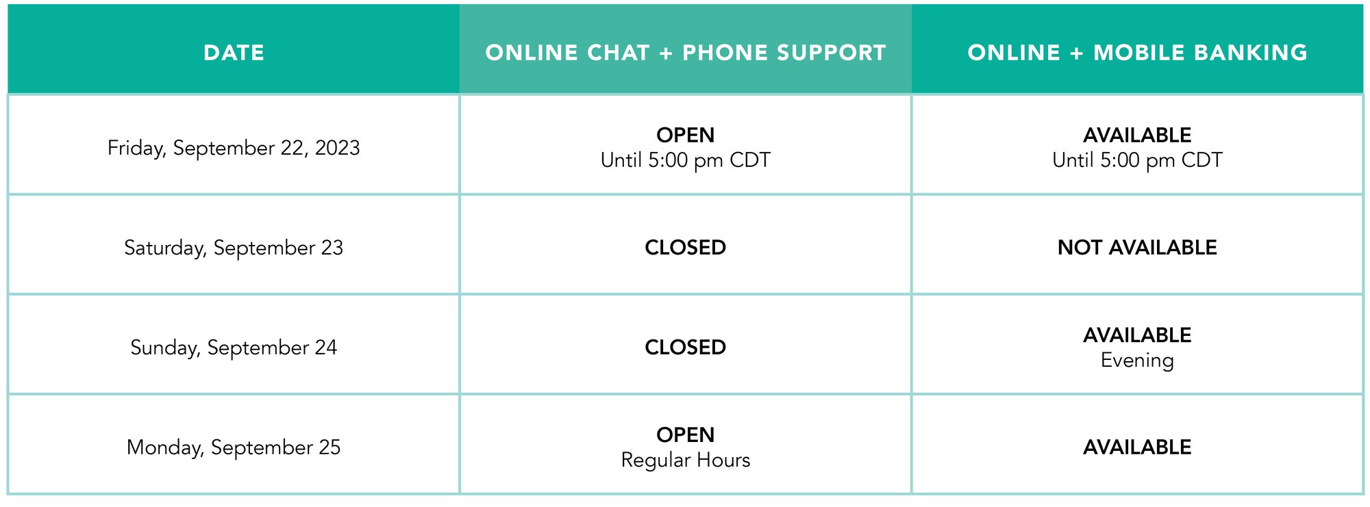Hubert_Chart_ServiceDisruptions_Update-1 Hubert_Chart_ServiceDisruptions_Update-1